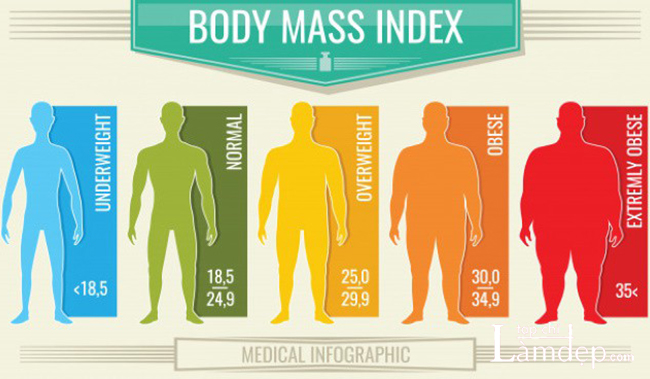 Chỉ số BMI chuẩn của nam giới